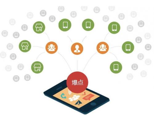 天涯镇为什么越来越多的企业通过软文营销来引流